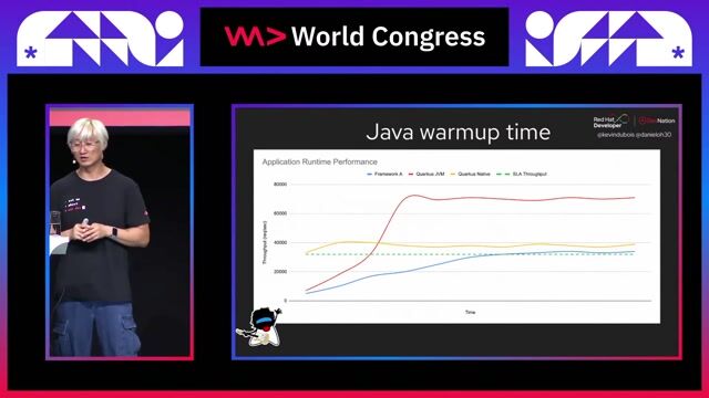 Using Quarkus and GraalVM for fast Java startup