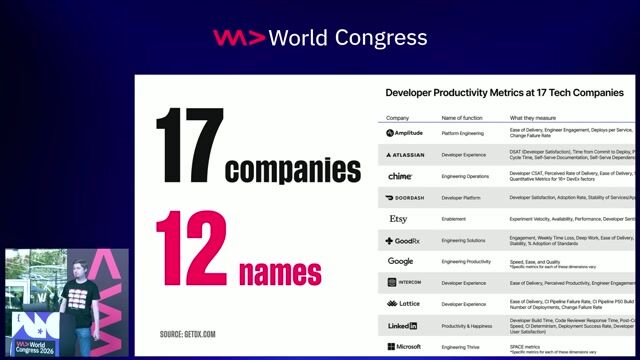 12 Names for the Same Thing: Why Developer Experience Can't Grow Without a Common Language thumbnail