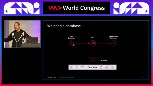 Solving LLM limitations with RAG and vector databases