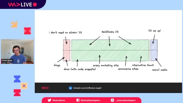 Introducing islands architecture to reduce javascript payload
