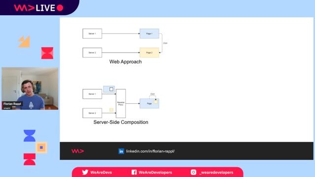 Implementing client-side composition and dynamic web components thumbnail