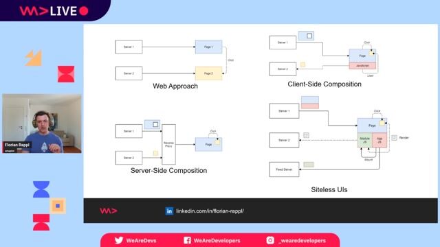 Achieving independent deployment cycles for each team