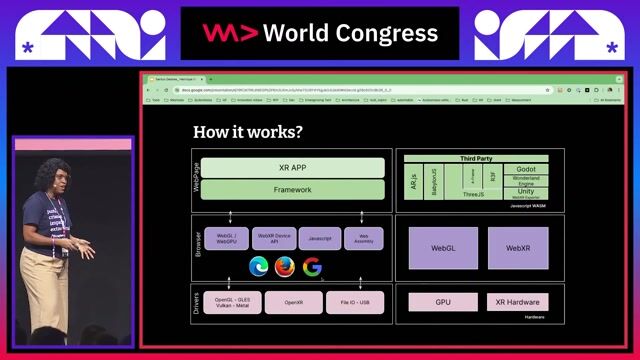 A survey of WebXR development frameworks and tools