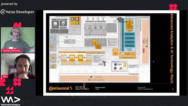 Integrating the factory into a larger analytics ecosystem