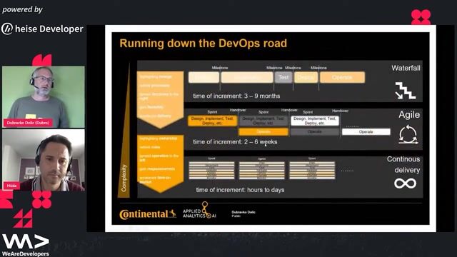 Establishing processes and a cloud-agnostic tool stack