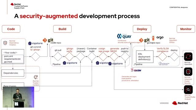 Demo: Initiating a secure code update for an application