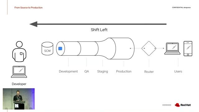 Building a secure and opinionated CI/CD pipeline
