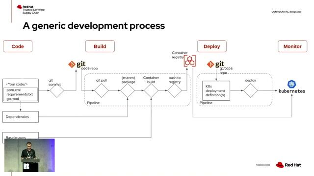 Comparing a generic vs a security-augmented workflow
