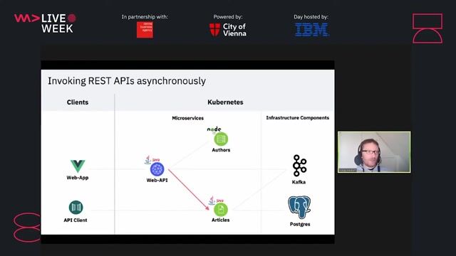 Calling microservices asynchronously with MicroProfile