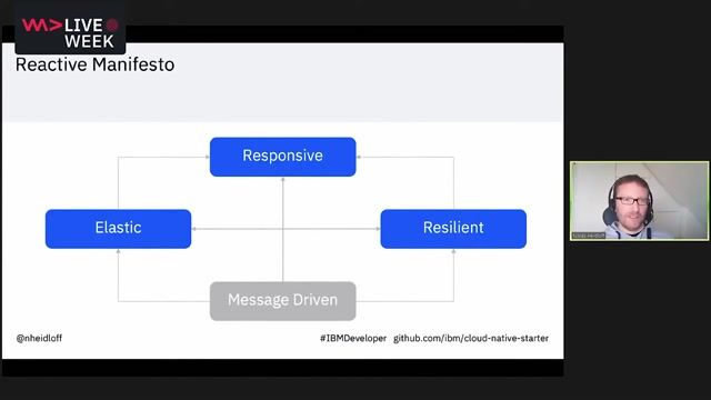Core principles of the reactive manifesto