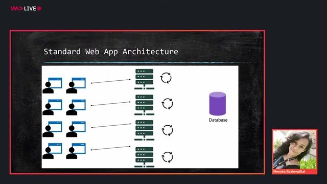 How serverless architecture works with Azure Storage