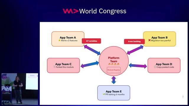 Codifying Trade-offs: Security, Cost, and Compliance as Agent Guardrails thumbnail