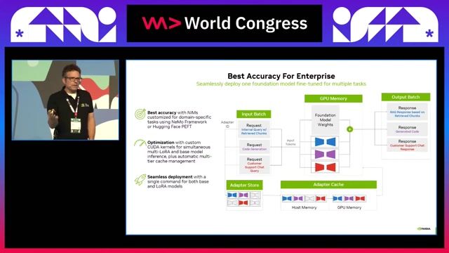 Efficiently serving custom models with LoRA adapters