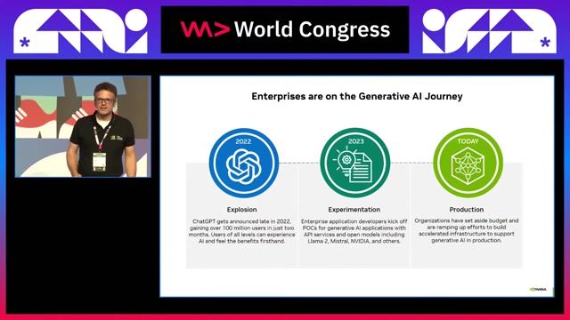 The evolution of generative AI from experimentation to production