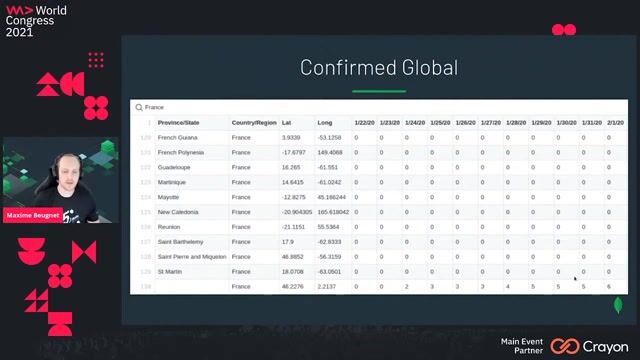 Transforming wide CSV data into a document model