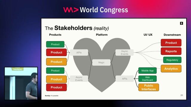 Proactively managing stakeholder roadmaps and contributions