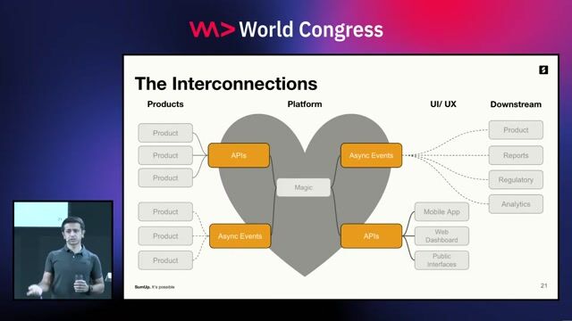 Developing product thinking within the engineering team