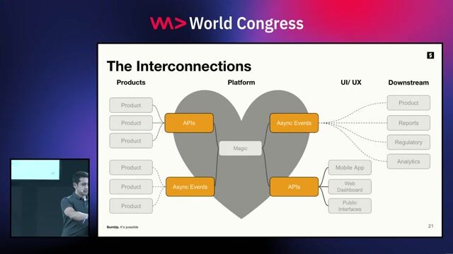 Restructuring the team and improving technical architecture