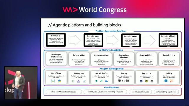 Overcoming challenges with context and complex data