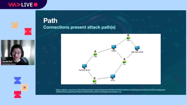 Modeling connected data with graph databases
