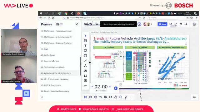 The evolution of vehicle electronic and electrical architecture