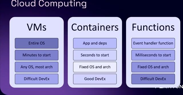 Identifying the key challenges of serverless functions