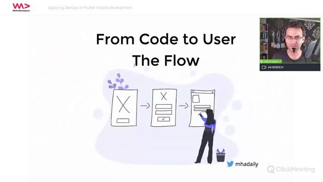 Using the GitFlow branching model for releases