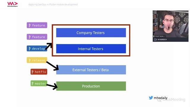 Aligning deployment pipelines with app store tracks