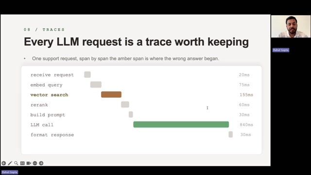 Breaking down execution operations into individual trace spans thumbnail