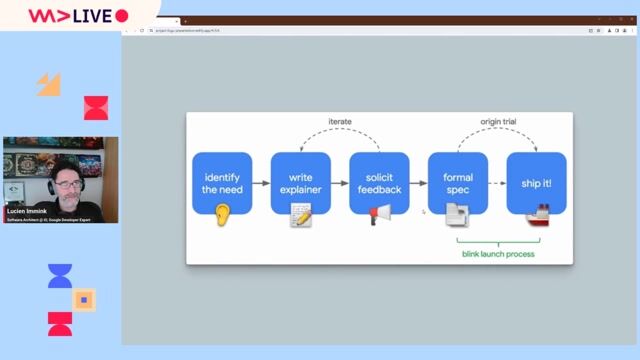 The process for adding new Fugu web APIs