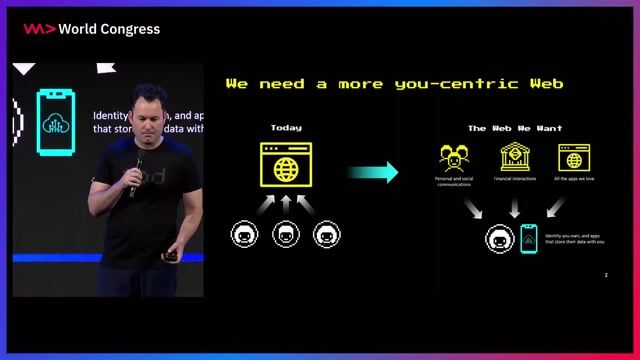 The vision for a user-centric web called Web5