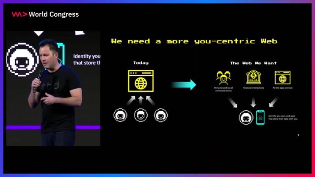 Giving the individual control of their data: Open Source Decentralized Web Nodes