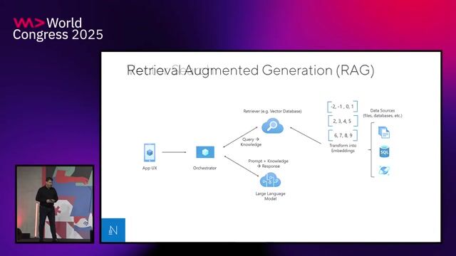 How vector search enables semantic information retrieval