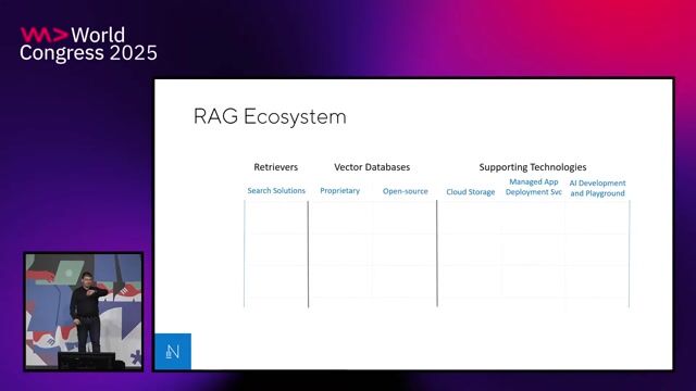 Comparing the RAG ecosystem across cloud platforms