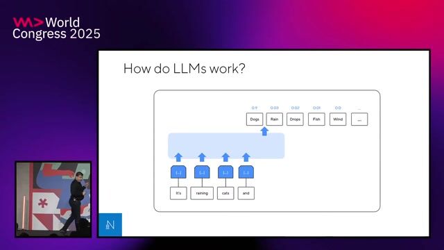 Tracing the evolution from LLMs to agentic AI