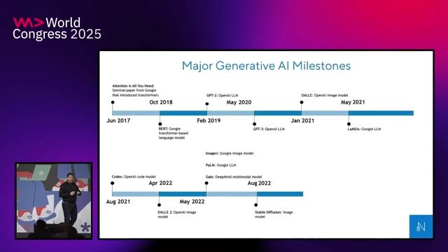 Exploring LLMs across clouds