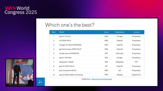 Comparing LLM performance benchmarks and pricing models