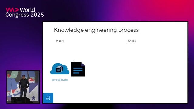 Understanding retrieval-augmented generation (RAG)