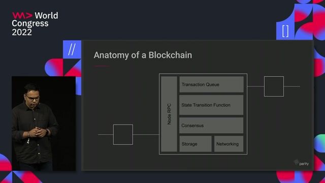 Understanding the core components of a blockchain node