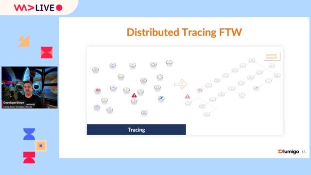 Solving monitoring challenges with OpenTelemetry