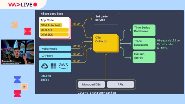Simplifying OpenTelemetry deployment without code changes