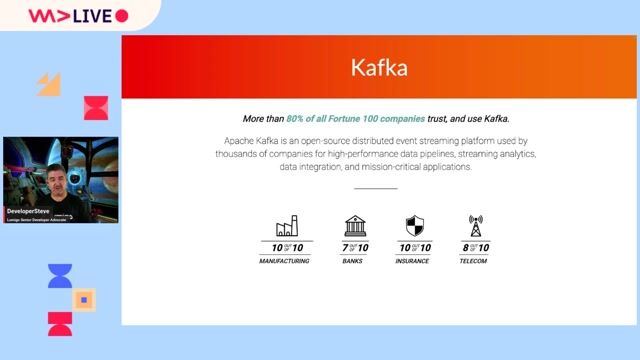Understanding Kafka's role in modern architectures