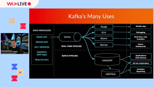 Real-world Kafka use cases at scale