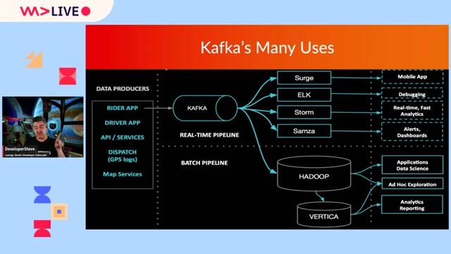 Comparing Kafka with MQTT for IoT scenarios