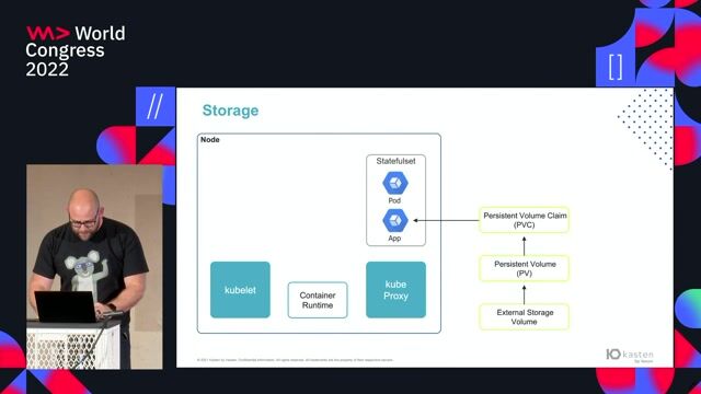 How Kubernetes handles persistent application storage