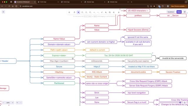 Securing cookie names and encrypting sensitive session values thumbnail