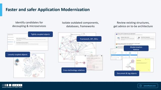 Using software intelligence to accelerate modernization