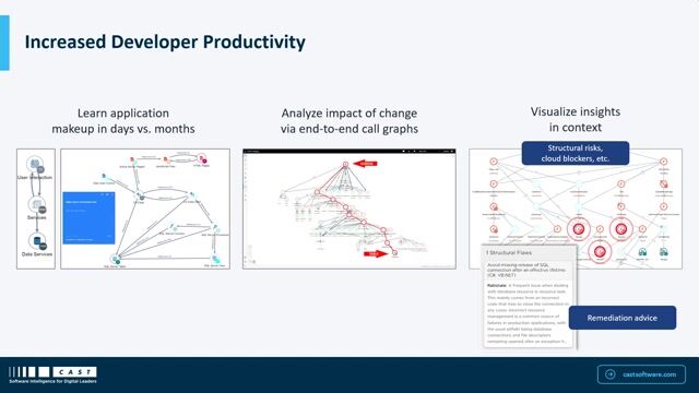 Boosting developer productivity and faster onboarding