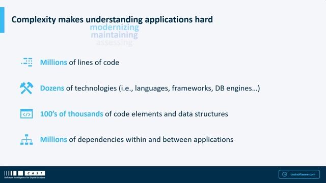 Understanding the root causes of software complexity