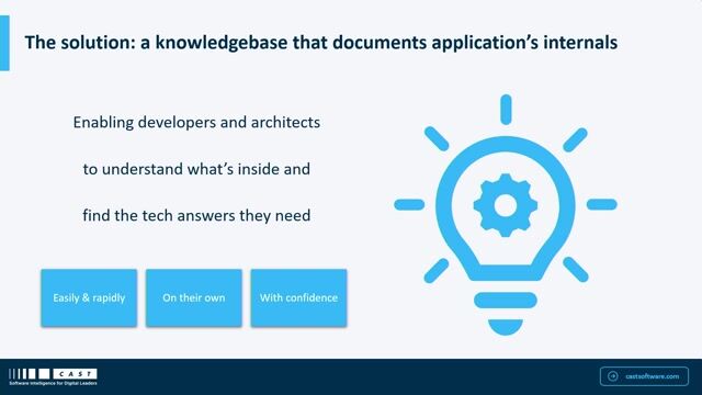 Introducing CAST Imaging as an MRI for your software